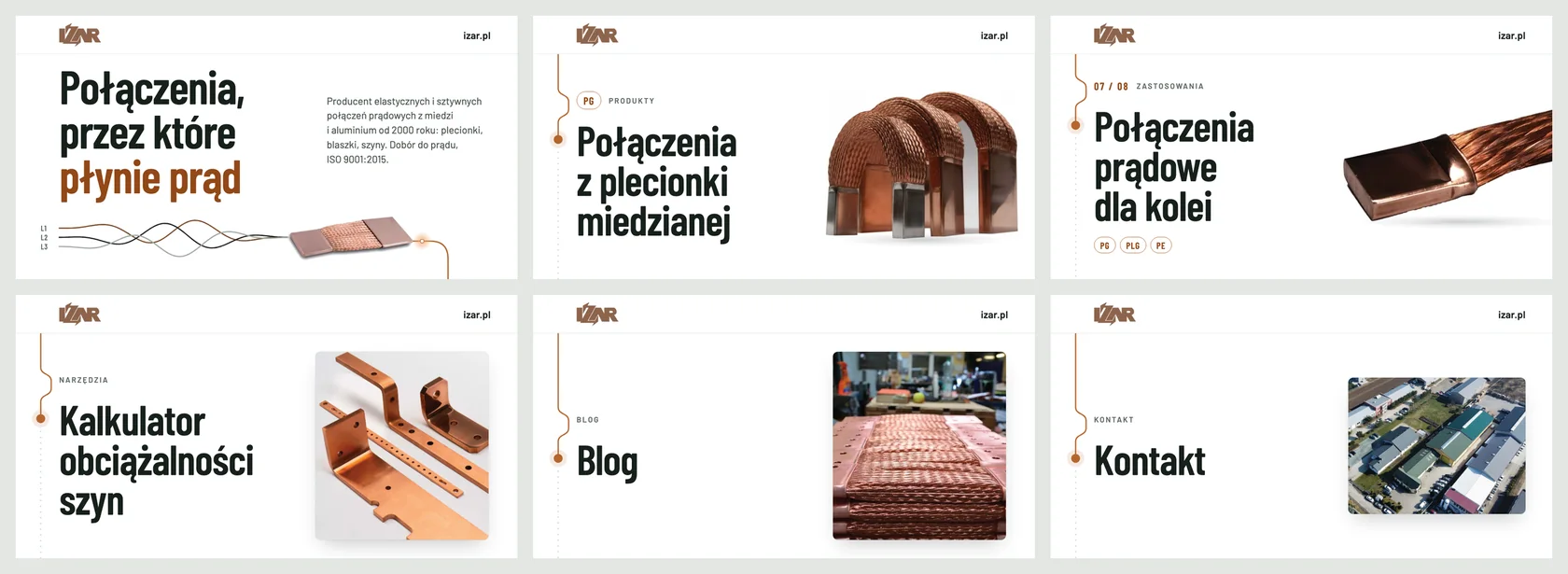 Sześć grafik podglądu linków izar.pl w siatce 3 na 2: „Połączenia, przez które płynie prąd”, „Połączenia z plecionki miedzianej”, „Połączenia prądowe dla kolei”, „Kalkulator obciążalności szyn”, „Blog” i „Kontakt”, każda z logo IZAR, miedzianą linią i zdjęciem produktu
