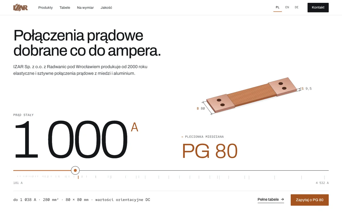 Kierunek Amper: nagłówek „Połączenia prądowe dobrane co do ampera”, wielka liczba 1000 A, wynik PG 80 i suwak prądu
