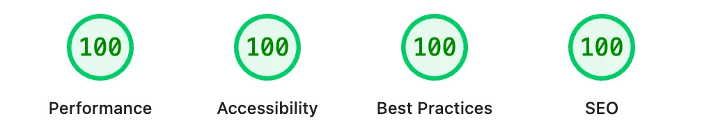 Cztery zielone wskaźniki Lighthouse z wynikiem 100: Performance, Accessibility, Best Practices, SEO, pomiar mobilny