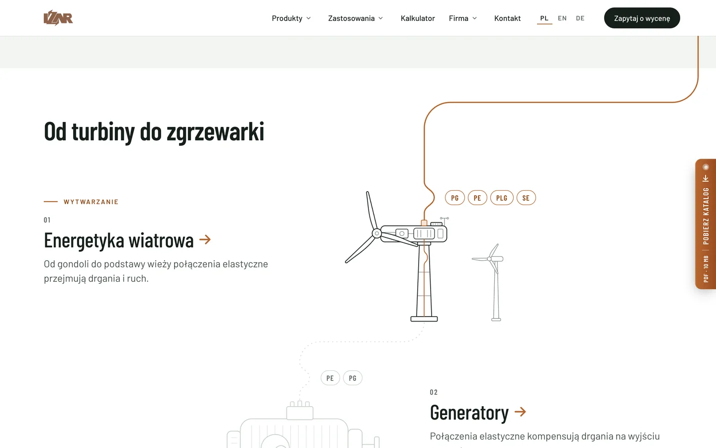 Sekcja „Od turbiny do zgrzewarki” na izar.pl: rysunek kreskowy turbiny wiatrowej, przez którą przebiega miedziana linia, obok nagłówek „Energetyka wiatrowa” i kody produktów