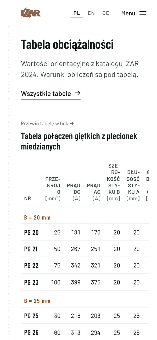Tabela obciążalności połączeń PG na ekranie telefonu z podpowiedzią „Przewiń tabelę w bok”
