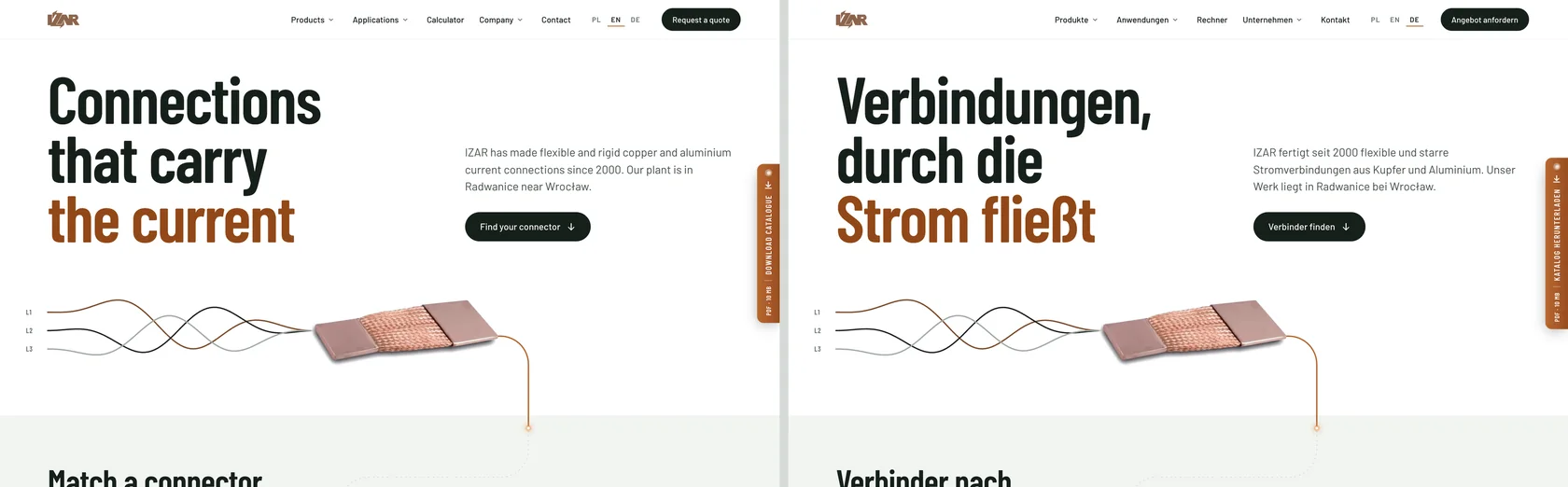 Strona główna izar.pl obok siebie po angielsku („Connections that carry the current”) i po niemiecku („Verbindungen, durch die Strom fließt”)
